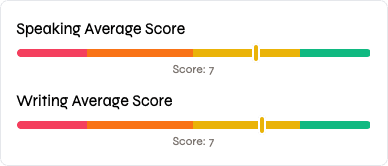 Speaking test preview